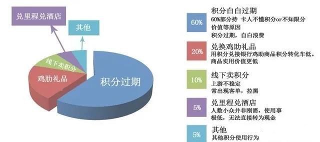 信用卡积分兑换现金啦！让你的积分秒变现金