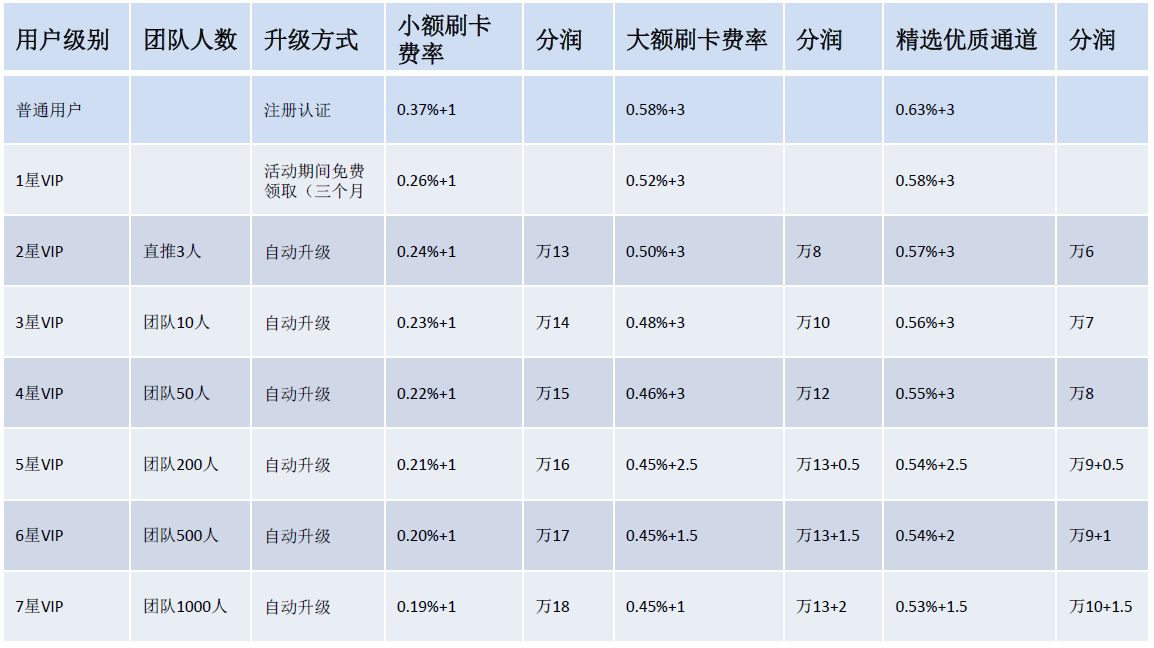 汇开优店怎么代理？汇开优店收款APP