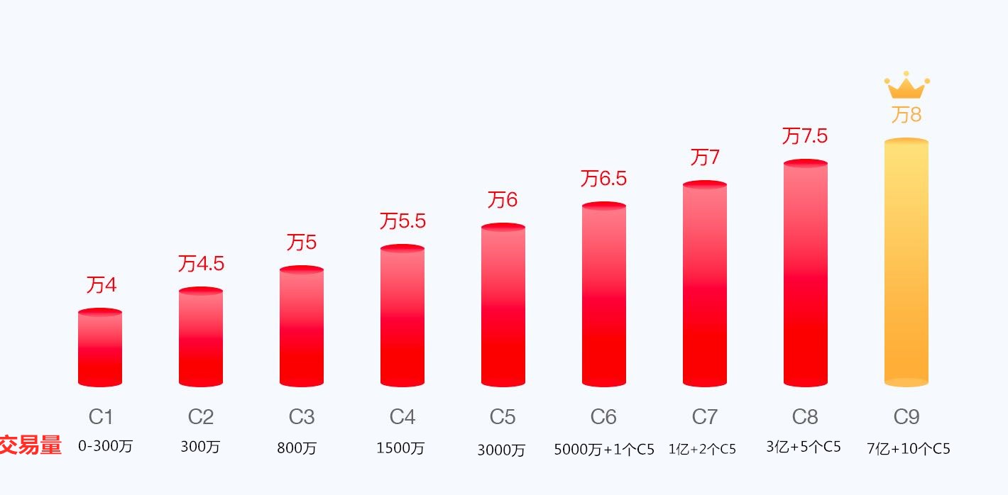 银联碰一碰奖金制度怎么样