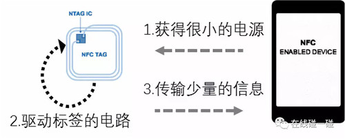 银联碰一碰轻松解决广发，中信限额问题