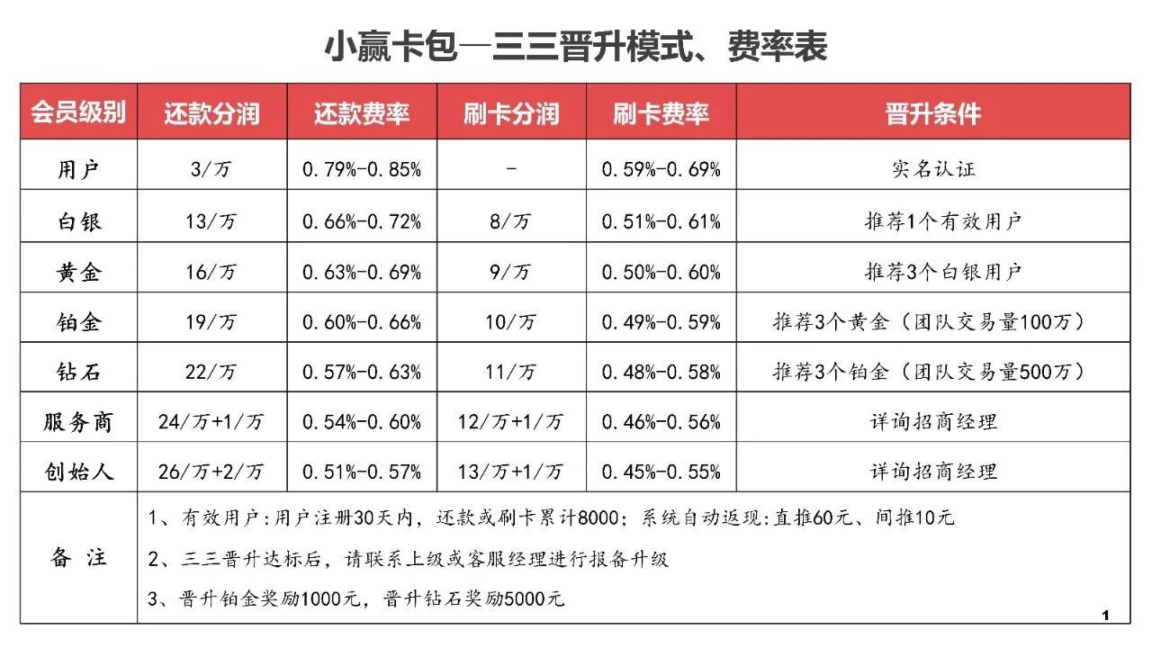 你不得不了解的小赢卡包APP市场优势