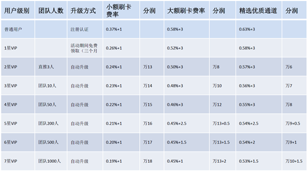 汇开优店如何赚钱？汇开优店奖励制度详解