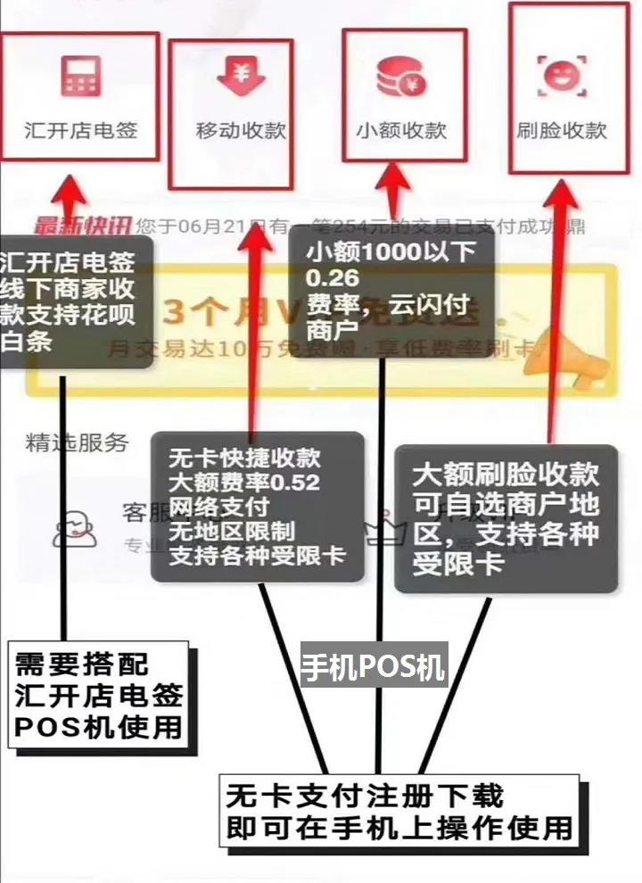 汇开优店怎么收款？汇开优店APP使用费率