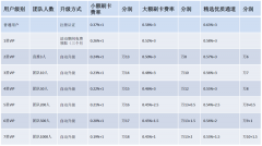 汇开优店是什么软件？汇开优店靠谱吗？