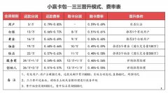 信用卡代还怎么收费？信用卡代还1万手续费