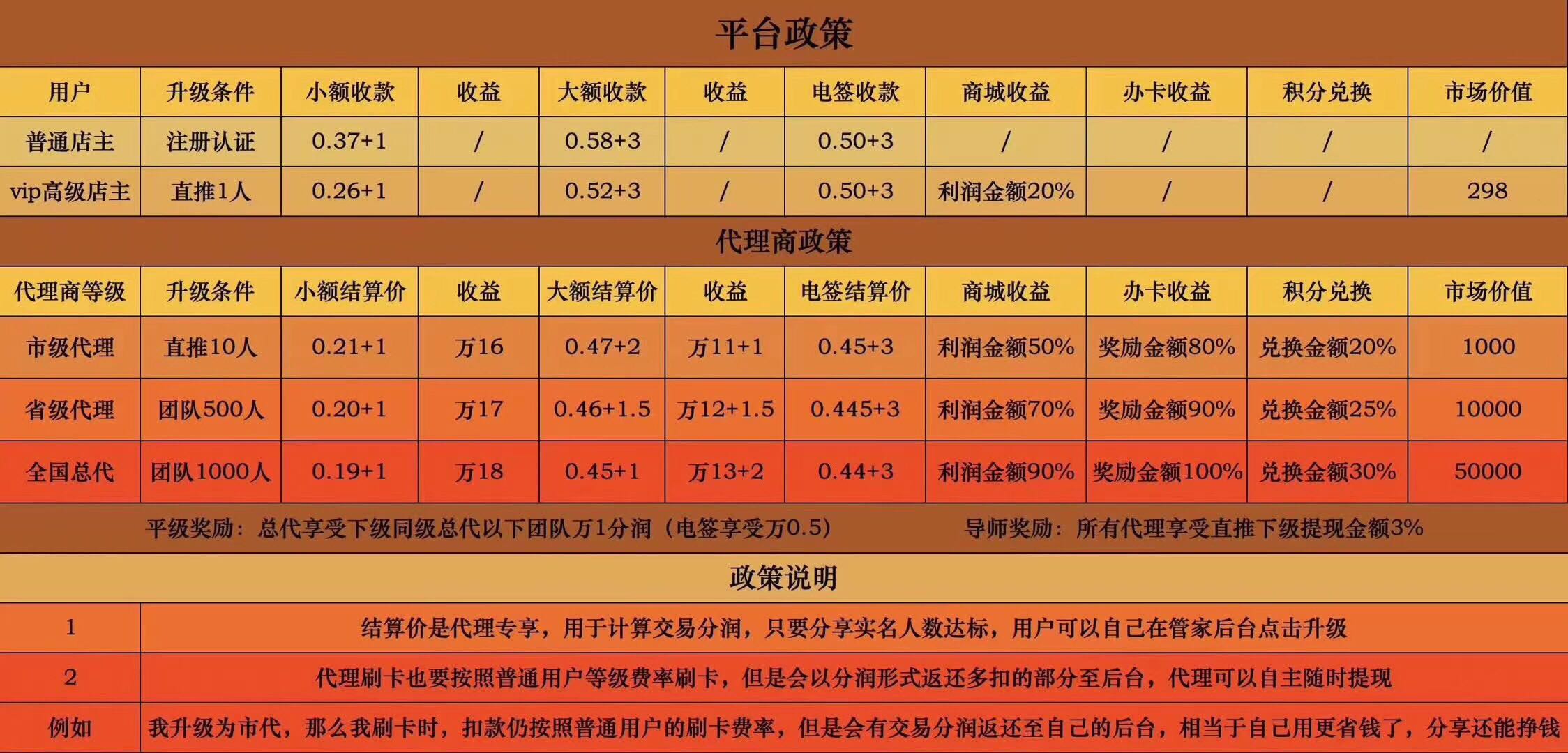 支付新风口：刷信用卡不用POS机了，手机直接变POS机