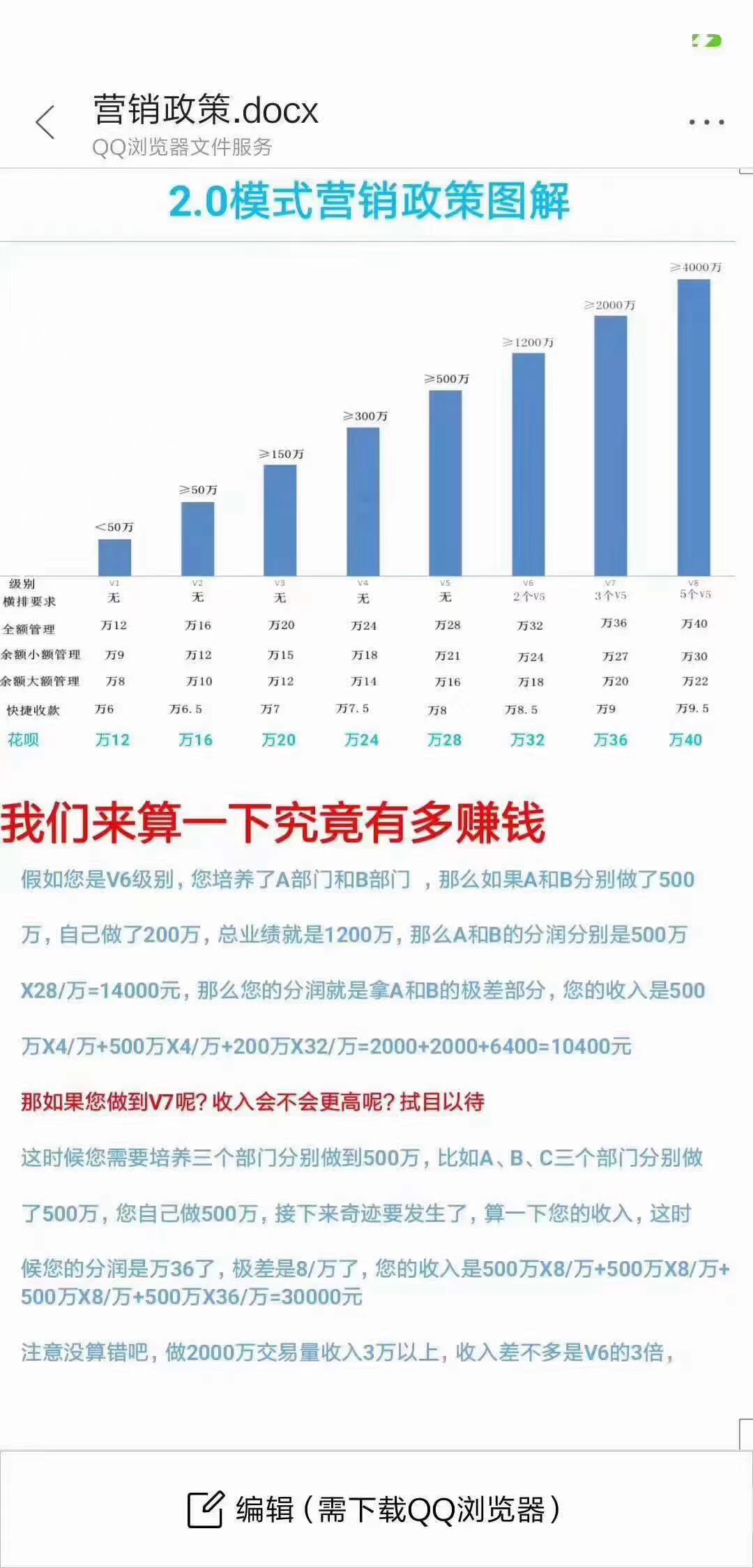 创亿伙伴首码 2.0模式 注册奖一代5毛，2-6代2毛 6代笔数费加股东分红，自用分润 注册直接开最高级V8拿万40分润