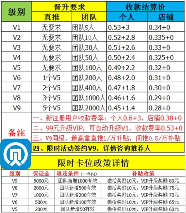 宝贝支付怎么样？宝贝支付代理政策