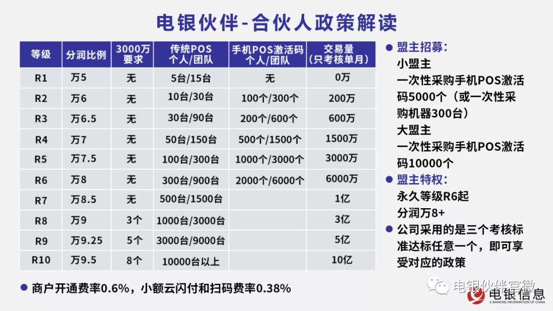 电银付是哪家支付公司的产品？电银付APP下载