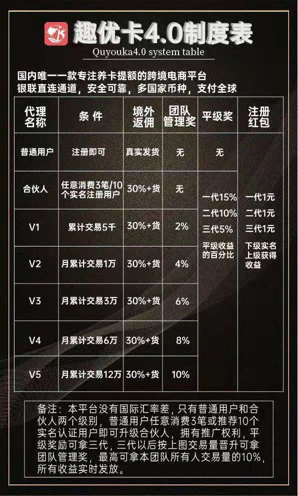 趣优卡境外提额平台奖励制度模式