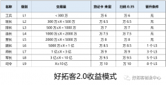 拉卡拉好拓客官方2.0模式