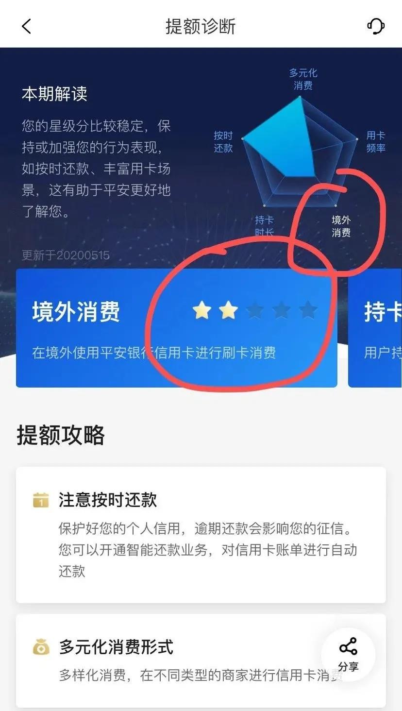 信用卡境外消费快速提额的原理是什么？