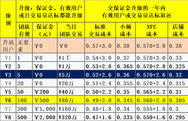 宝贝支付APP是什么？宝贝支付代理政策