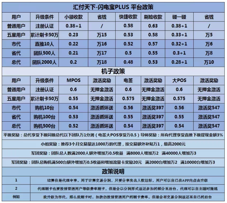 一款可刷信用卡的手机POS机