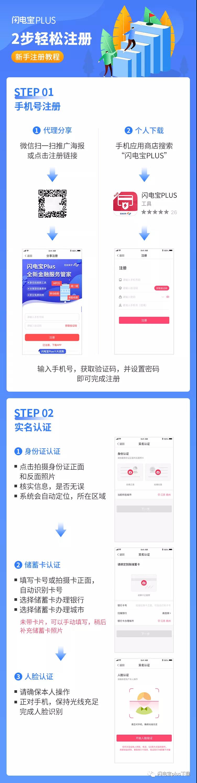 闪电宝全新升级版闪电宝Plus，使用便捷费率更低！