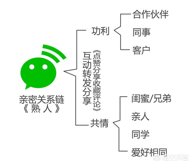 宝贝支付代理如何快速做到月入过万？