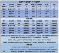 我的赚钱机器-闪电宝plus手机pos机背后的秘密