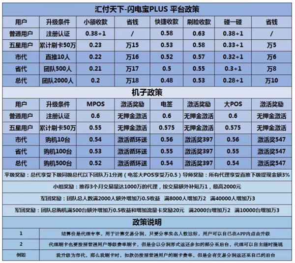 【闪电宝Plus】APP介绍