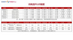 闪电宝plus手机刷卡，汇付天下官方直营