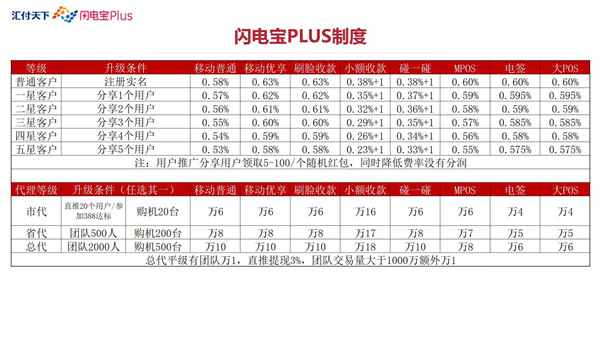 闪电宝plus手机刷卡，汇付天下官方直营