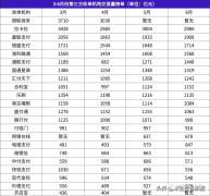 第三方支付平台有哪些 国内第三方支付平台排名