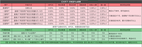 闪电宝plus代理政策