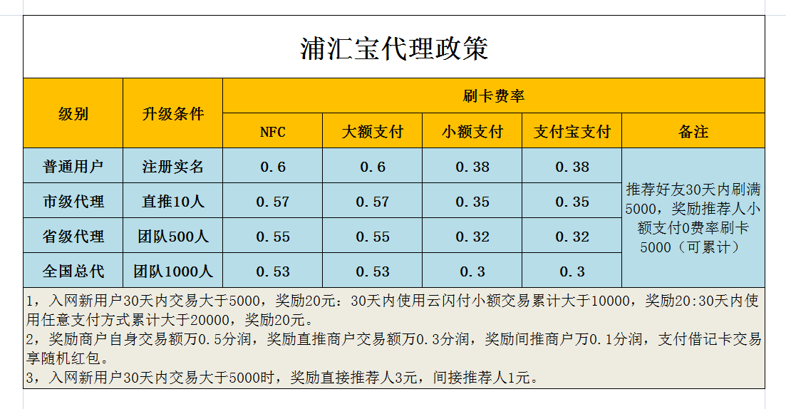 浦汇宝APP安全靠谱吗？浦汇宝代理政策怎么样？