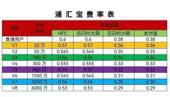 浦汇宝免费招商，2022限时顶级政策对接扶持