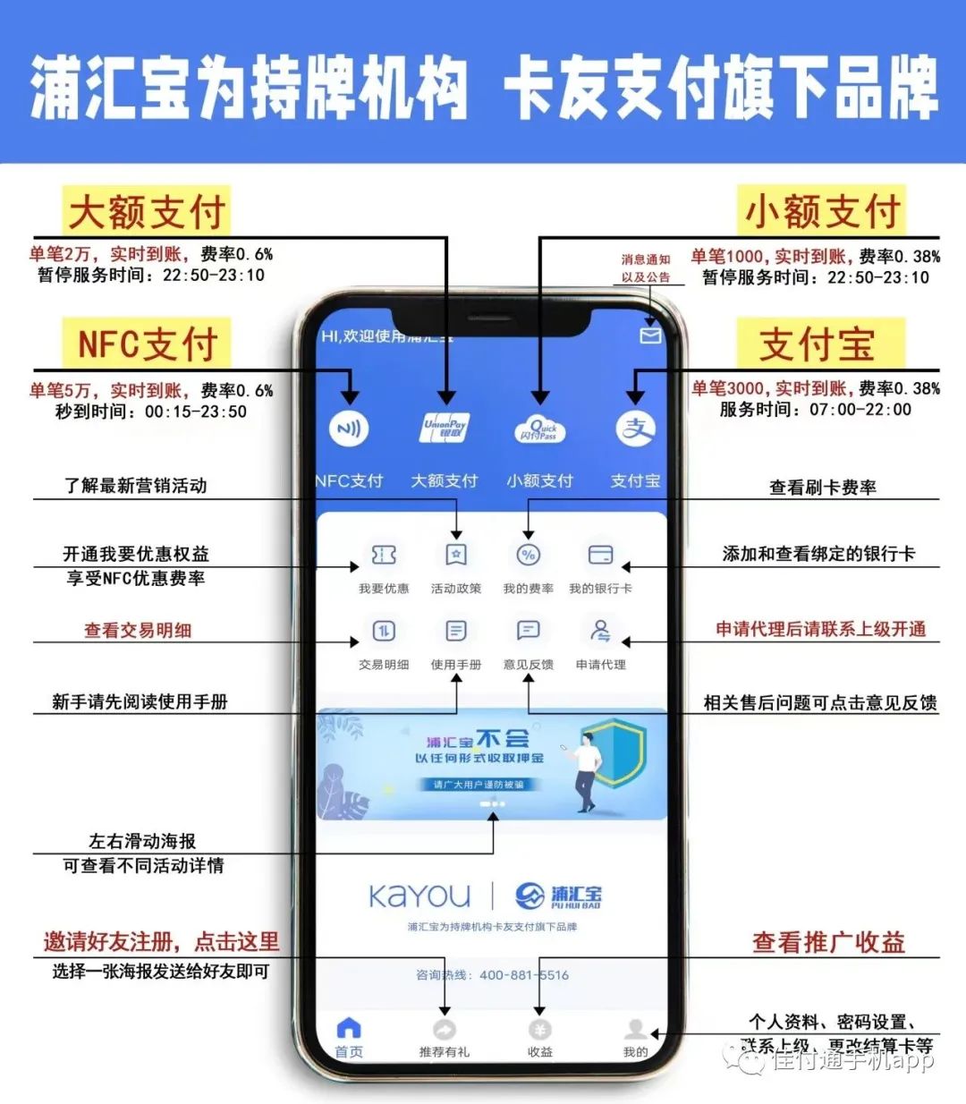 浦汇宝正规吗？刷信用卡安不安全？