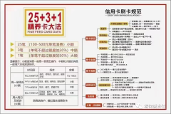 信用卡在POS机上大额刷卡,怎么避免被怀疑套现