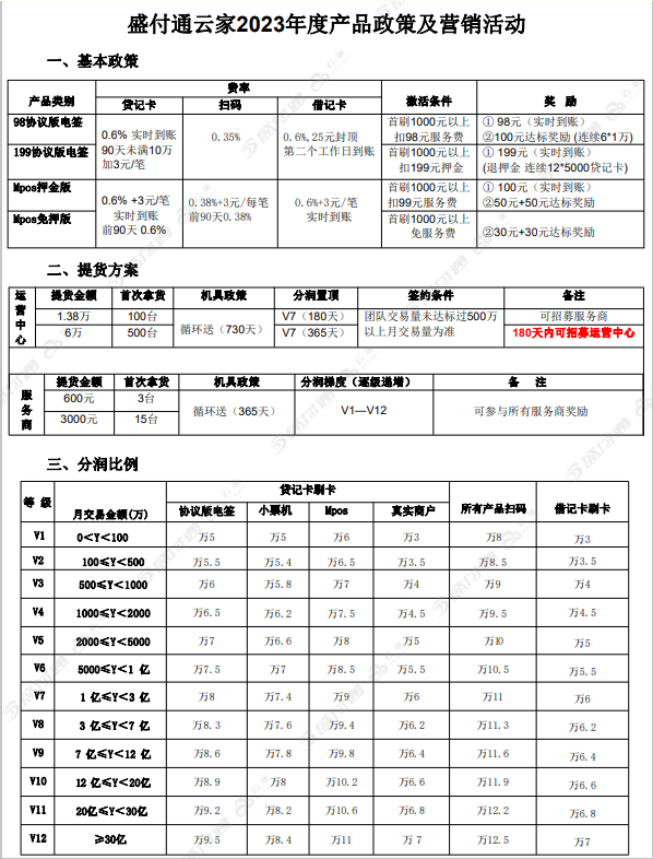 盛付通POS机最新代理政策