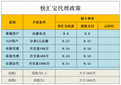 快汇宝手机pos产品介绍！