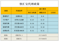 手机POS机免费领，不想用机器的，用手机POS即可