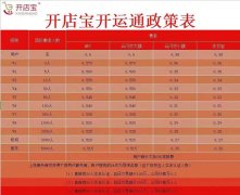 开店宝丨开运通代理政策置顶