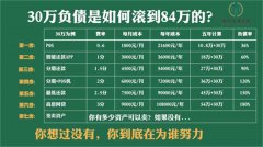 广发银行信用卡乱算利息和违约金