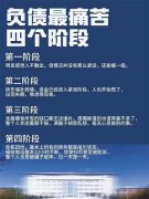 建行信用卡利息怎么算的