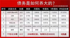 2024微粒贷和分付最新区别，微信也能实现分期付